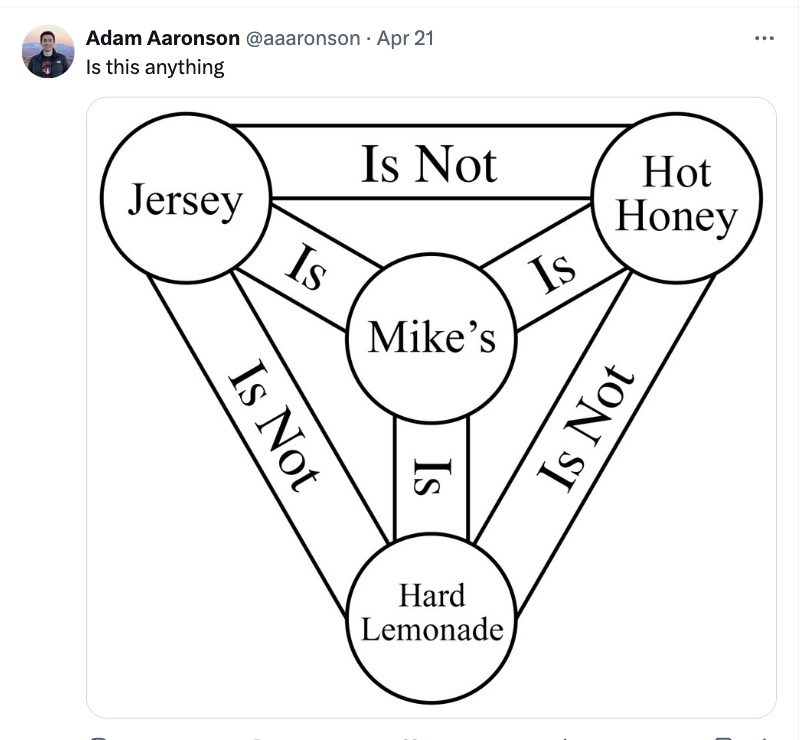 diagram - Adam Aaronson Apr 21 Is this anything Jersey Is Not Is Mike's Is Is Not Is Hard Lemonade Hot Honey Is Not